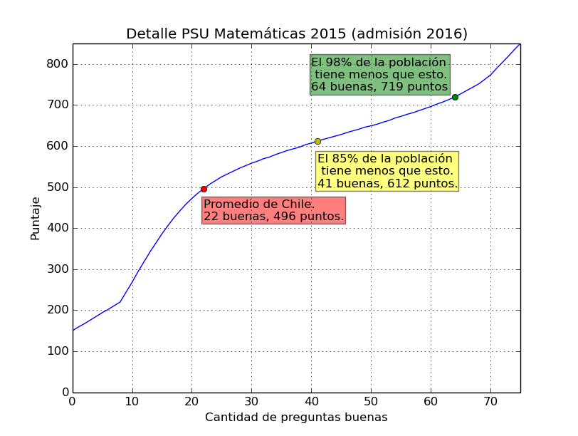 Detalle prueba matemáticas
